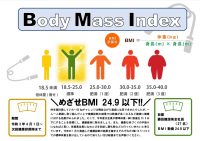 めざせＢＭＩ　24.9以下!!